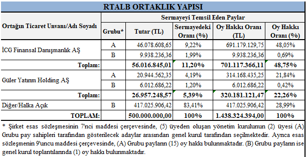 Ortaklık Yapısı